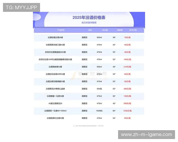 山西汾酒股份挑战行业新高峰 聚焦品质与创新引领未来市场