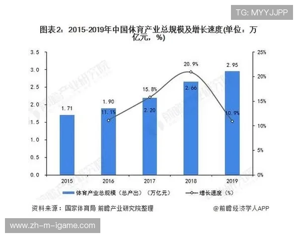 以比赛为核心的创新模式探索与实践研究：推动体育赛事新发展之路径分析