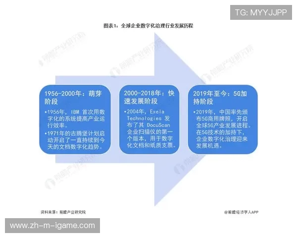全球电竞产业崛起推动青年文化与数字娱乐深度融合发展趋势分析