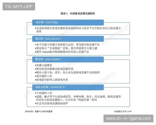 电竞产业崛起与未来发展趋势分析 探索电子竞技的商业化与全球化道路