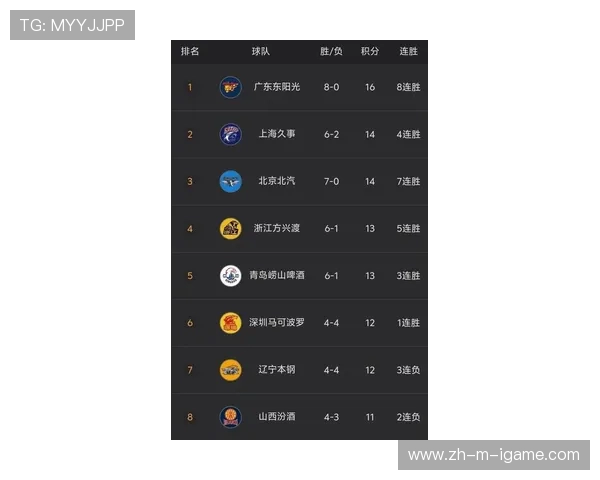 广州篮球队在世界杯积分榜上以53分强势领跑展现卓越实力