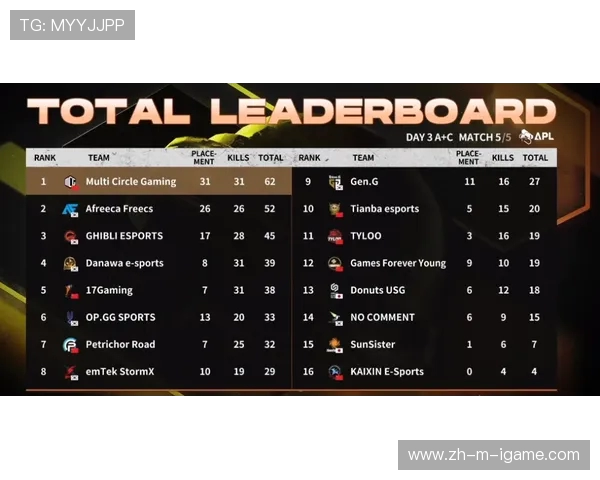 职业联赛最新积分榜TES战队以57分稳居第一名